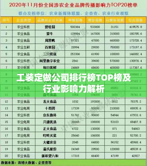 工装定做公司排行榜TOP榜及行业影响力解析