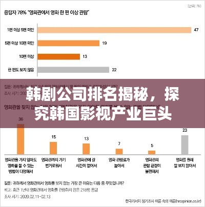韩剧公司排名揭秘,探究韩国影视产业巨头