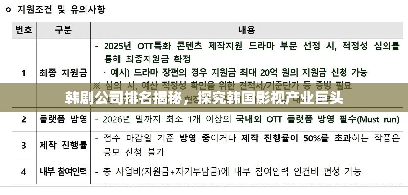 韩剧公司排名揭秘,探究韩国影视产业巨头