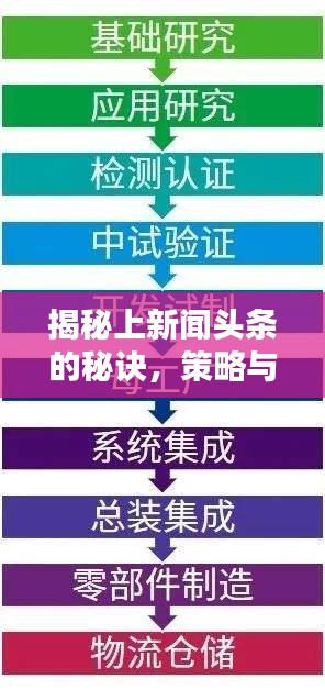 揭秘上新闻头条的秘诀,策略与要点深度解析!