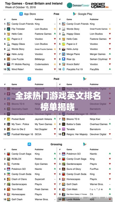 全球热门游戏英文排名榜单揭晓