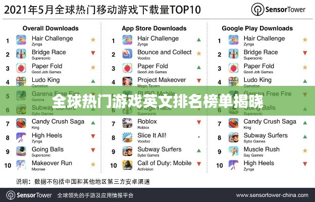 全球热门游戏英文排名榜单揭晓