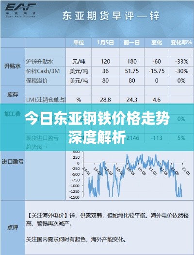 今日东亚钢铁价格走势深度解析