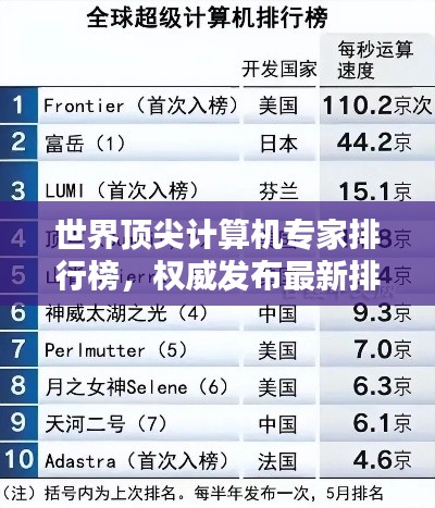 世界顶尖计算机专家排行榜,权威发布最新排名榜单!