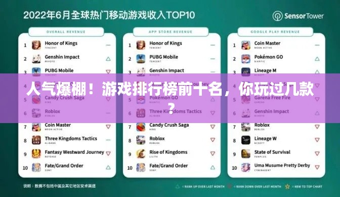 人气爆棚!游戏排行榜前十名,你玩过几款?