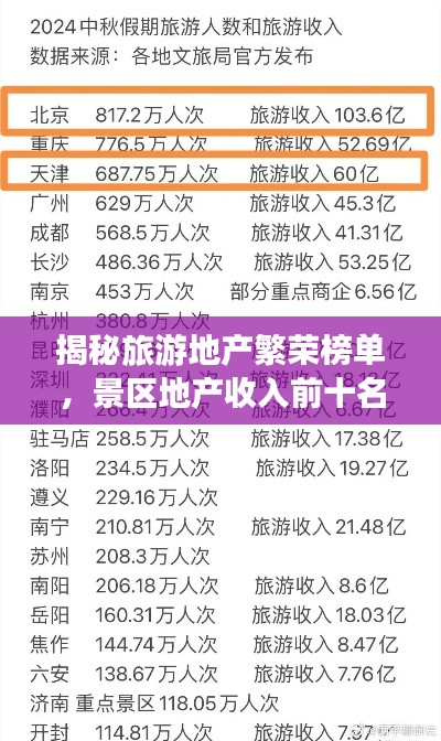 揭秘旅游地产繁荣榜单,景区地产收入前十名榜单揭晓
