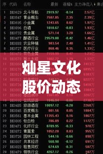 灿星文化股价动态解析,最新走势报告