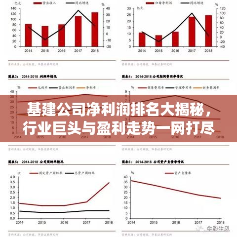 基建公司净利润排名大揭秘,行业巨头与盈利走势一网打尽