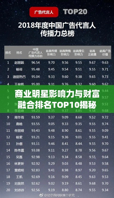 商业明星影响力与财富融合排名TOP10揭秘