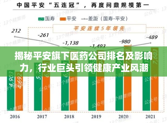 揭秘平安旗下医药公司排名及影响力,行业巨头引领健康产业风潮