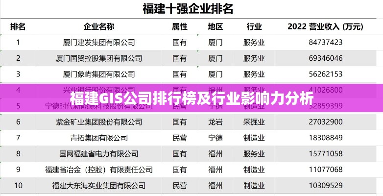 福建GIS公司排行榜及行业影响力分析