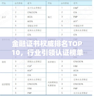 金融证书权威排名TOP10,行业引领认证榜单!