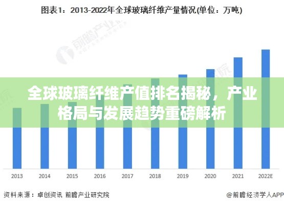 全球玻璃纤维产值排名揭秘,产业格局与发展趋势重磅解析