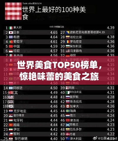 世界美食TOP50榜单,惊艳味蕾的美食之旅