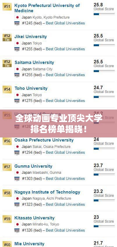 全球动画专业顶尖大学排名榜单揭晓!