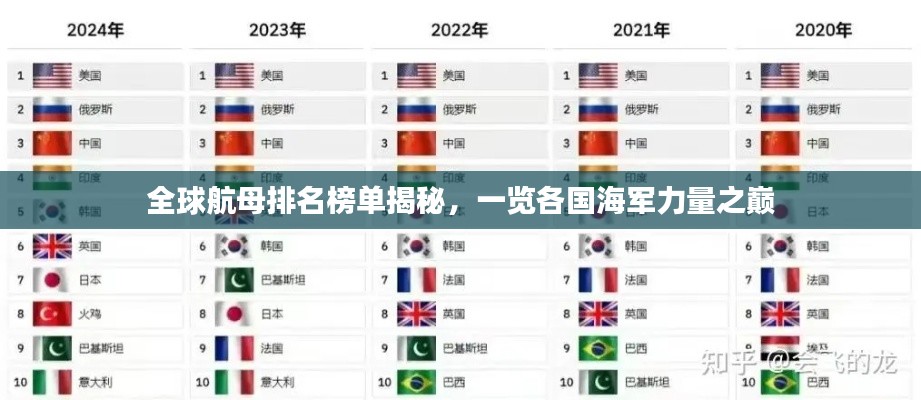 全球航母排名榜单揭秘,一览各国海军力量之巅