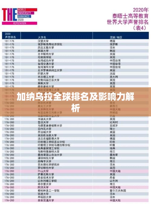 加纳乌拉全球排名及影响力解析