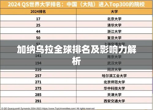 加纳乌拉全球排名及影响力解析
