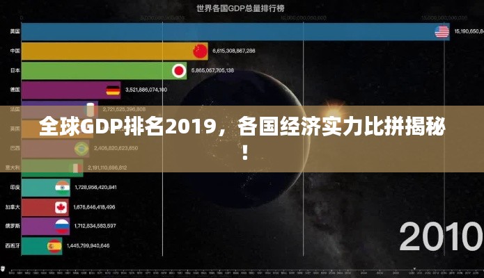 全球GDP排名2019,各国经济实力比拼揭秘!