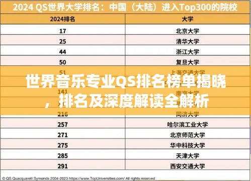 世界音乐专业QS排名榜单揭晓,排名及深度解读全解析