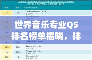 世界音乐专业QS排名榜单揭晓,排名及深度解读全解析
