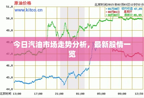 今日汽油市场走势分析,最新股情一览