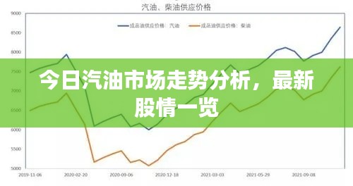 今日汽油市场走势分析,最新股情一览