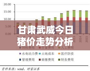 甘肃武威今日猪价走势分析