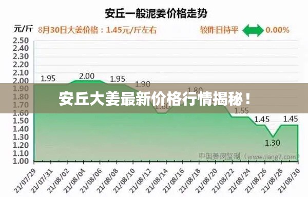 安丘大姜最新价格行情揭秘!