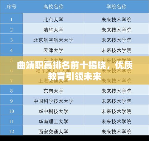 曲靖职高排名前十揭晓,优质教育引领未来