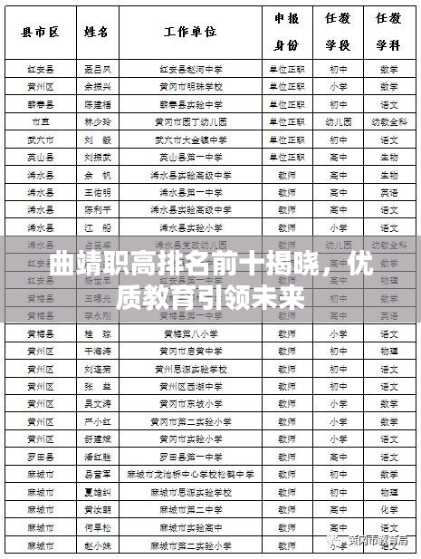 曲靖职高排名前十揭晓,优质教育引领未来