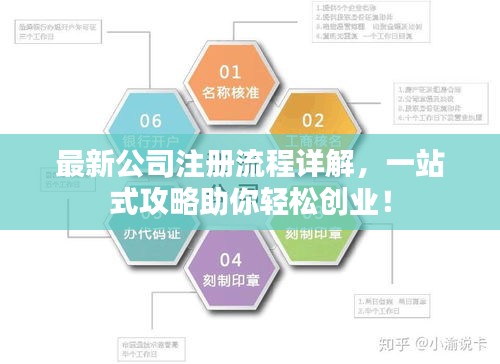 最新公司注册流程详解，一站式攻略助你轻松创业！