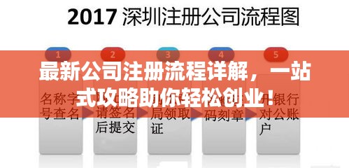最新公司注册流程详解，一站式攻略助你轻松创业！