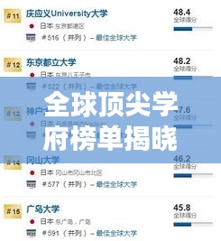 全球顶尖学府榜单揭晓,USNews世界大学排名全解析