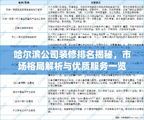 哈尔滨公司装修排名揭秘,市场格局解析与优质服务一览