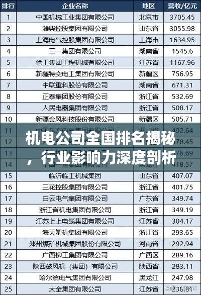 机电公司全国排名揭秘,行业影响力深度剖析