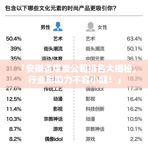 「安徽省煤炭公司排名大揭秘,行业影响力不容小觑!」