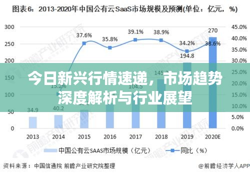 今日新兴行情速递,市场趋势深度解析与行业展望