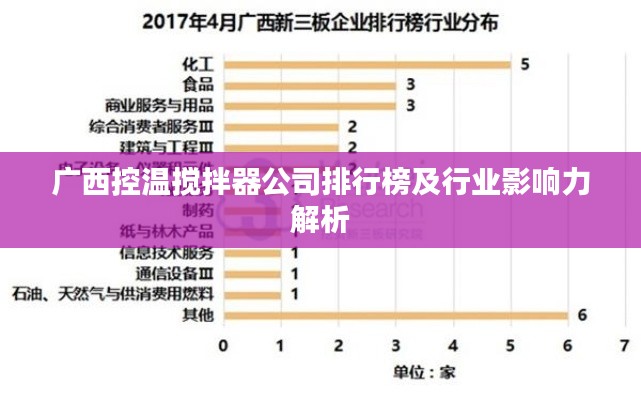 广西控温搅拌器公司排行榜及行业影响力解析