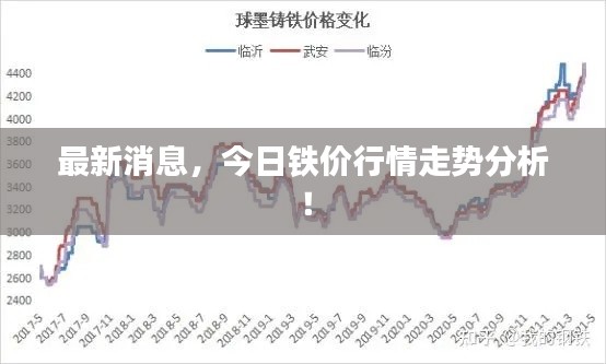 最新消息,今日铁价行情走势分析!