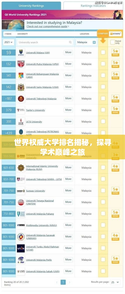 世界权威大学排名揭秘,探寻学术巅峰之旅