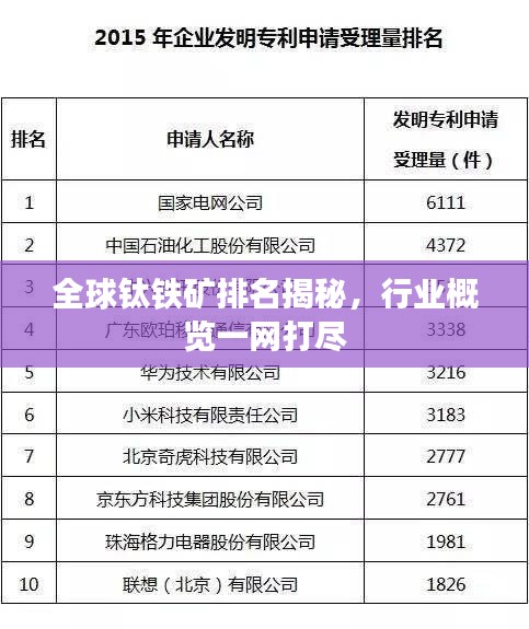 全球钛铁矿排名揭秘,行业概览一网打尽