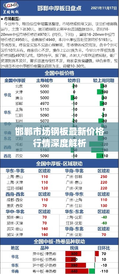 邯郸市场钢板最新价格行情深度解析