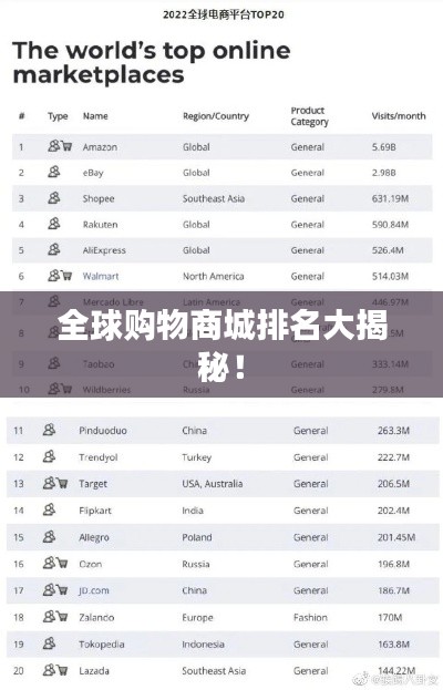 全球购物商城排名大揭秘!