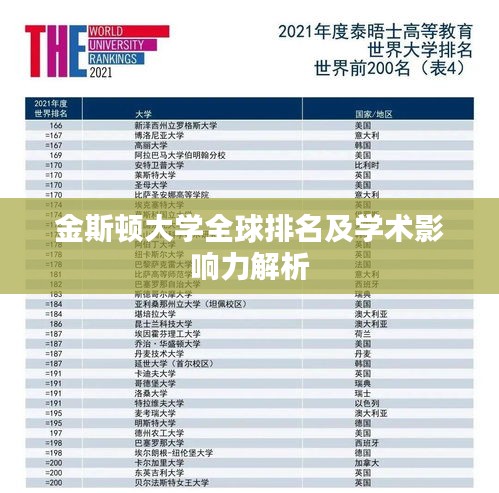 金斯顿大学全球排名及学术影响力解析
