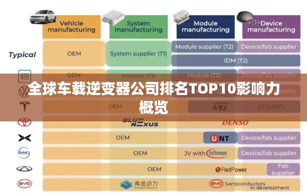 全球车载逆变器公司排名TOP10影响力概览