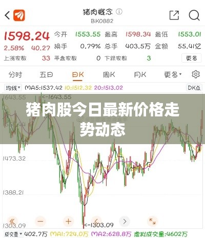 猪肉股今日最新价格走势动态