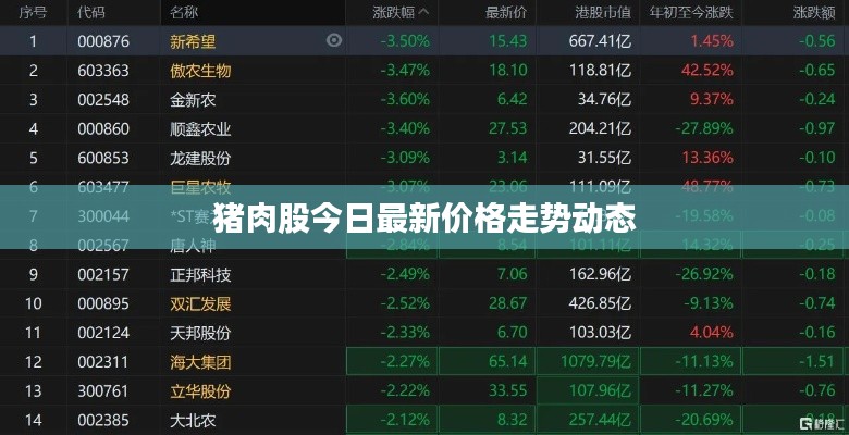 猪肉股今日最新价格走势动态