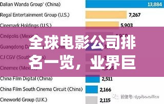 全球电影公司排名一览,业界巨头悉数登场!