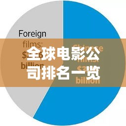 全球电影公司排名一览,业界巨头悉数登场!
